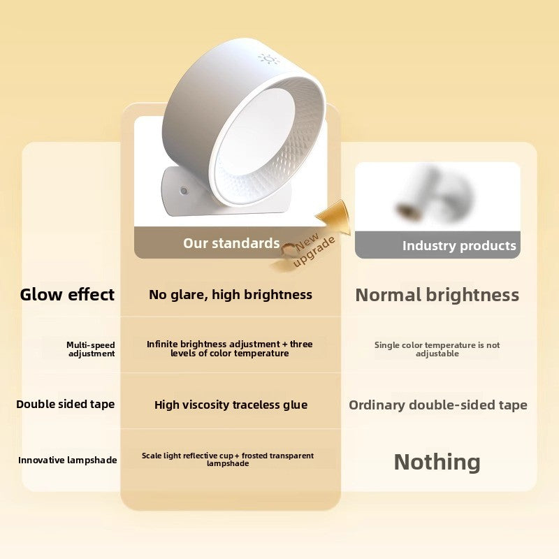 Rechargeable Wireless Wall Lamp | Cordless Battery Sconce | Bedroom Hallway Night Light